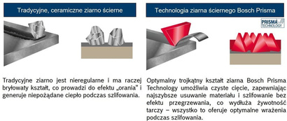 Bosch tarcza krążek fibrowy szlifierski do metalu i stali Prisma Ceramic z systemem X-LOCK lub M14 o średnicy 125 x 22,23 gradacja P60