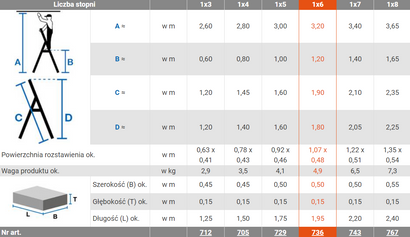 Drabina aluminiowa jednostronna 1x6 KRAUSE 5 + podest 150 kg
