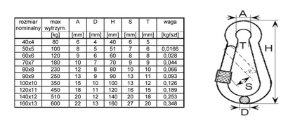 Karabińczyk 10x100mm ocynkowany z zabezpieczeniem skręcany - udźwig 350kg