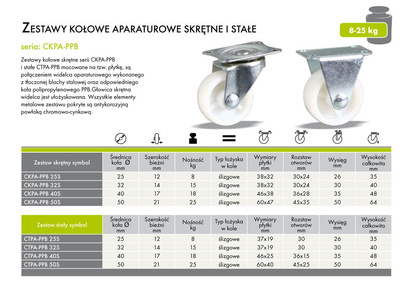 Koło meblowe skrętne o średnicy 25 mm polipropylenowe białe Rader CKPA-PPB 25S