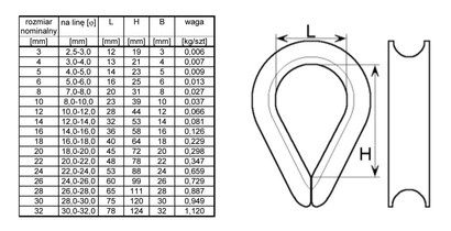 KAUSZA DO LIN 8MM OCYNKOWANA