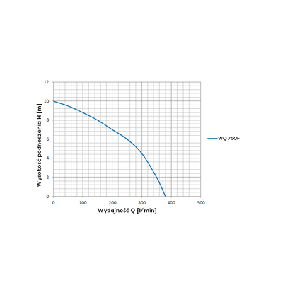 OMNIGENA POMPA WQ 750F 230V