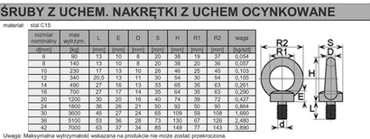 Śruba m14 z uchem oczkowym ocynkowana - klasa 5.8 din 580 - nośność do 490kg