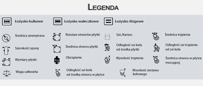 Koło obrotowe meblowe o średnicy 50 mm tworzywo-guma Rader KPA-SK 50S LY