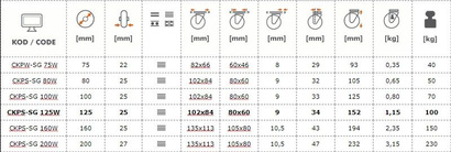 Koło obrotowe skrętne o średnicy 125 mm stalowo-gumowe Rader CKPS-SG 125W