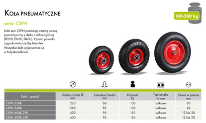 KOŁO DO TACZKI PNEUMATYCZNE CSPN 400K 2PR