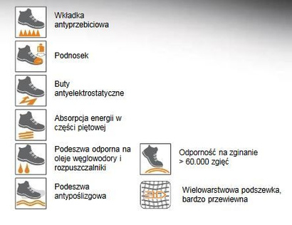 Trzewiki robocze BETA 7243PL rozmiar 47