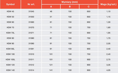 Podstawa słupa wbijana wspornik KSW o wymiarach 90 x 150 x 900 x 2 mm