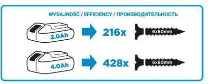 Wiertarko-wkrętarka akumulatorowa dwubiegowa z regulacją obrotów Energy+ 18V + akumulator 2 Ah + ładowarka Graphite 58G000-SET1