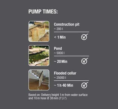 Pompa zanurzeniowa elektryczna do brudnej wody Gardena o mocy 1100 W 09046-20