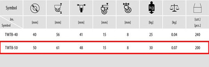 KOŁO MEBLOWE Z HAMULCEM 50 mm TWTB-50