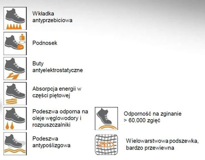 Sandały robocze BETA 7216BKK rozmiar 42