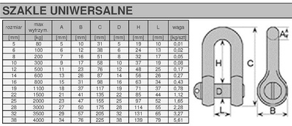 Szekla klamra metalowa ocynkowana o kształcie U prosta - 10mm do 500 kg
