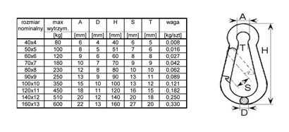Karabińczyk 7x70mm ocynkowany zatrzaskowy bez zabezpieczenia udźwig 180kg