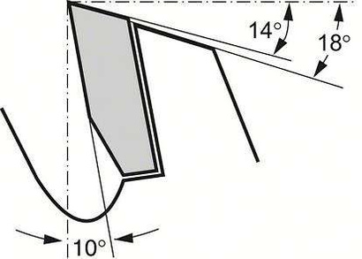 Tarcza pilarska do drewna OPTILINE WOOD Bosch 305x30 mm 72 zęby