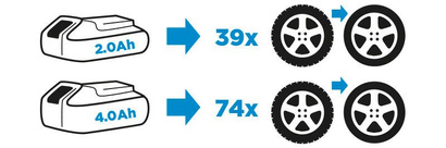 Klucz udarowy akumulatorowy Energy+ 18V Graphite 58G018 body