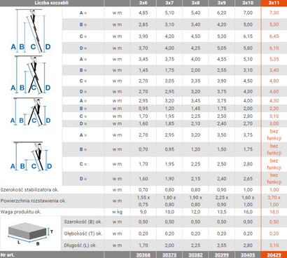 Drabina aluminiowa wielofunkcyjna 3x11 KRAUSE RP CORDA 3-elementowa 150 kg