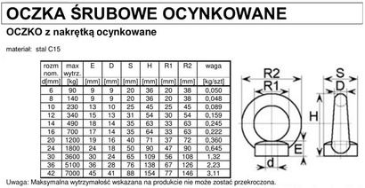 Nakrętka m8 z uchem oczkowym ocynkowana - klasa 5.8 din 582 - nośność do 140kg
