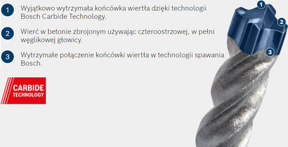 Wiertło udarowe do betonu SDS PLUS-7X Bosch EXPERT 14x315 mm