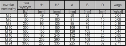 Śruba rzymska M6 ocynkowana Oko-Oko O-O - wytrzymałość do 100kg