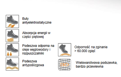 Trzewiki zawodowe BETA 7243FT rozmiar 40