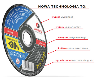 Tarcza ścierna do metalu, stali do szlifierek kątowych T1A 125x1x22 mm Andre
