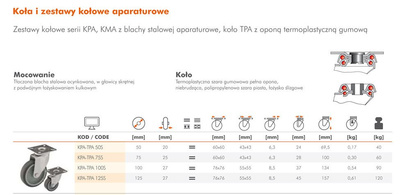 Koło skrętne z podwójnym łożyskiem kulkowym o średnicy 50 mm stalowo-gumowe Rader KPA-TPA 50S