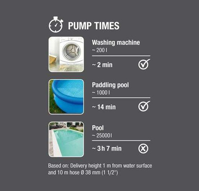 Pompa zanurzeniowa elektryczna do czystej wody Gardena o mocy 300 W 9032-20