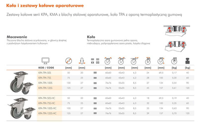 Zestaw 4 kół meblowych Rader 2xKPA-TPA 50S I 2xKPA-TPA 50S-HC