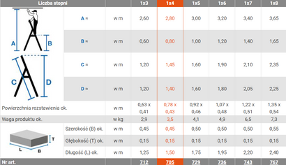 Drabina aluminiowa jednostronna 1x4 KRAUSE 3 + podest 150 kg