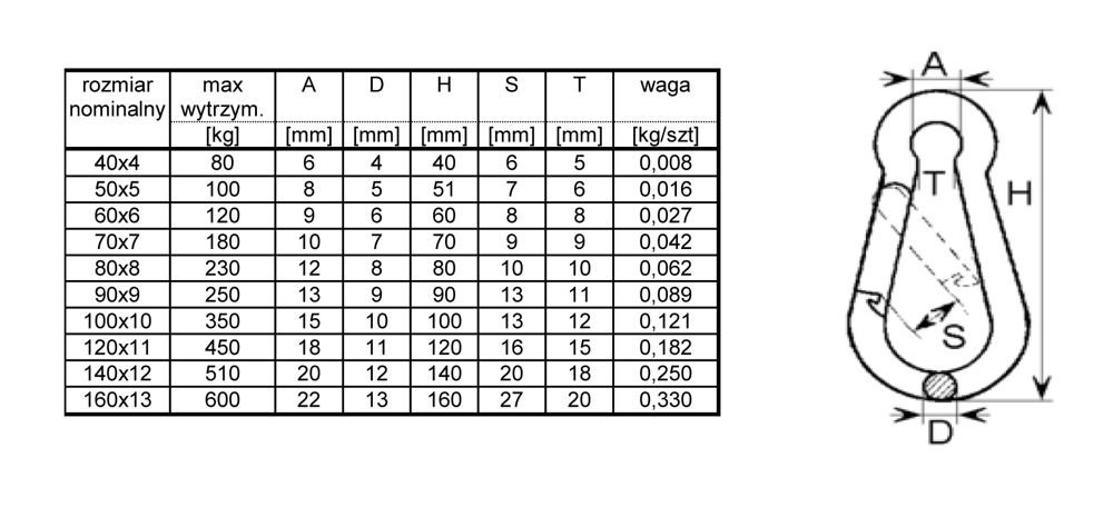 オリムピック BORON MARQUIS MBF-802-6 C Karabińczyk strażacki ocynkowany 9x90mm 250kg (szt.) | metmet.pl