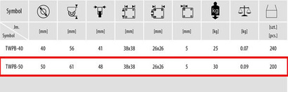 KOŁO MEBLOWE Z HAMULCEM 50 mm TWPB-50